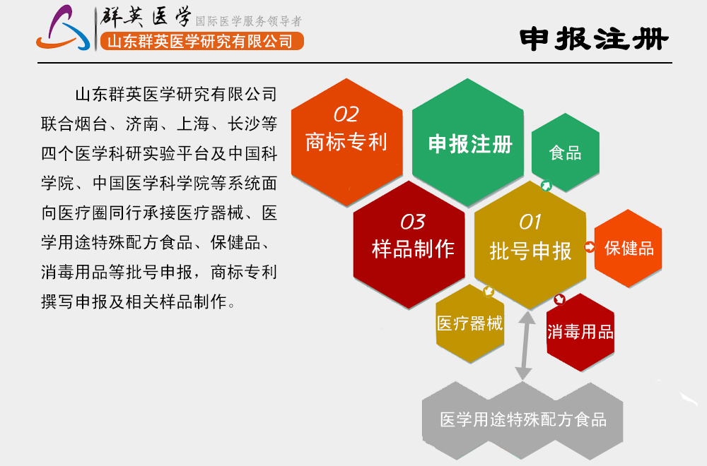 山東群英醫(yī)學(xué)研究有限公司申報(bào)注冊(cè)服務(wù)項(xiàng)目