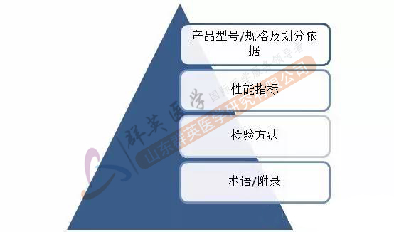 醫(yī)療器械產(chǎn)品技術(shù)要求內(nèi)容
